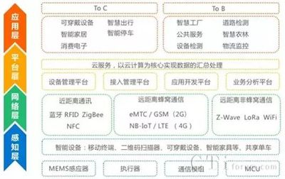 容联投资中天网景，共筑'物联网+'可穿戴智能设备新业态