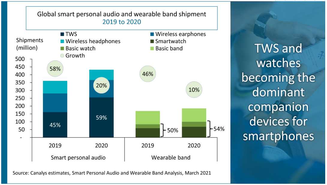 可穿戴智能设备全解析 主流产品、市场格局与核心技术